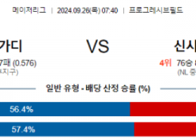 9월26일 07:40 MLB 클리블랜드 신시내티 해외야구분석  스포츠분석