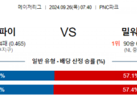 9월26일 07:40 MLB 피츠버그 밀워키 해외야구분석 스포츠분석