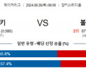 9월26일 08:05 MLB 뉴욕양키스 볼티모어 해외야구분석 스포츠분석