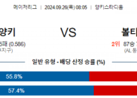 9월26일 08:05 MLB 뉴욕양키스 볼티모어 해외야구분석 스포츠분석