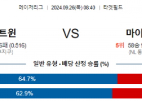 9월26일 08:40 MLB 미네소타 마이애미 해외야구분석 스포츠분석