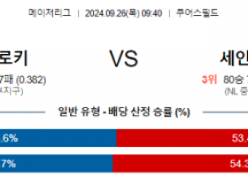 9월26일 09:40 MLB 콜로라도 세인트루이스 해외야구분석 스포츠분석