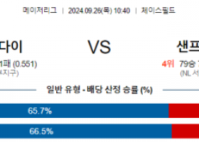 9월26일 10:40 MLB 애리조나 샌프란시스코 해외야구분석 스포츠분석