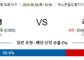 9월 26일 18:00 NPB 닛폰햄 라쿠텐 한일야구분석  스포츠분석