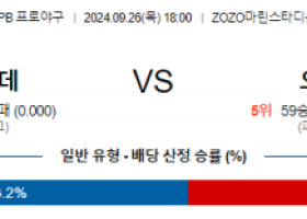 9월 26일 18:00 NPB 치바롯데 오릭스 한일야구분석 스포츠분석