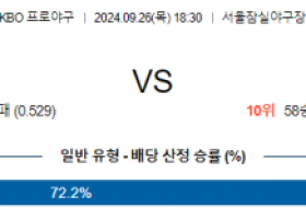 9월 26일 18:30 KBO LG 키움 한일야구분석 스포츠분석