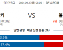 9월27일 08:05 MLB 뉴욕양키스 볼티모어 해외야구분석 스포츠분석