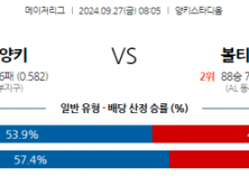 9월27일 08:05 MLB 뉴욕양키스 볼티모어 해외야구분석 스포츠분석