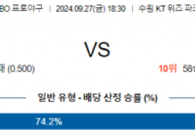 9월 27일 18:30 KBO KT 키움 한일야구분석 스포츠분석