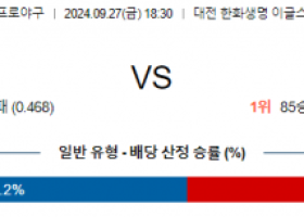 9월 27일 KBO 한화 KIA 한일야구분석  스포츠분석