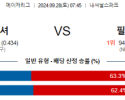 9월28일 07:45 MLB 워싱턴 필라델피아 해외야구분석 스포츠분석