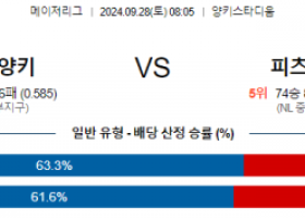 9월28일 08:05 MLB 뉴욕양키스 피츠버그 해외야구분석 스포츠분석