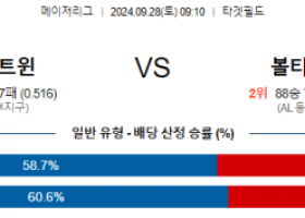 9월28일 09:10 MLB 미네소타 볼티모어 해외야구분석 스포츠분석