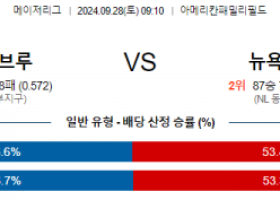 9월28일 09:10 MLB 밀워키 뉴욕메츠 해외야구분석 스포츠분석