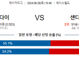 9월28일 10:40 MLB 애리조나 샌디에이고 해외야구분석 스포츠분석