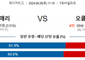 9월28일 11:10 MLB 시애틀 오클랜드 해외야구분석 스포츠분석