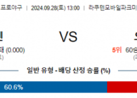 9월 28일 13:00 NPB 라쿠텐 오릭스 한일야구분석 스포츠분석