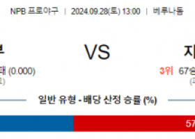 9월 28일 13:00 NPB 세이부 치바롯데 한일야구분석 스포츠분석