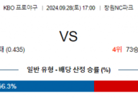 9월 28일 17:00 KBO NC 두산 한일야구분석 스포츠분석