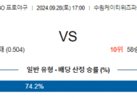 9월 28일 17:00 KBO KT 키움 한일야구분석 스포츠분석