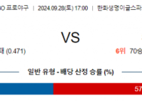 9월 28일 17:00 KBO 한화 SSG 한일야구분석 스포츠분석