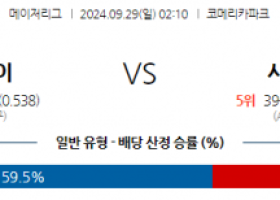 9월29일 02:10 MLB 디트로이트 시카고W 해외야구분석 스포츠분석