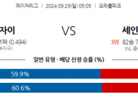 9월29일 05:05 MLB 샌프란시스코 St.루이스 해외야구분석 스포츠분석