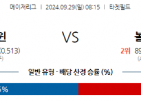 9월29일 08:15 MLB 미네소타 볼티모어 해외야구분석 스포츠분석