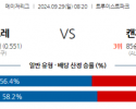 9월29일 08:20 MLB 애틀랜타 캔자스시티 해외야구분석  스포츠분석