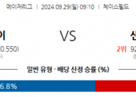 9월29일 09:10 MLB 애리조나 샌디에이고 해외야구분석 스포츠분석