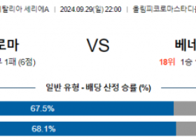 9월29일 세리에 A AS로마 베네치아 해외축구분석 스포츠분석