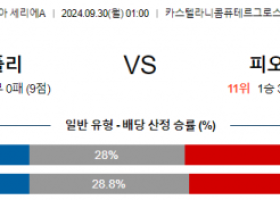 9월30일 세리에 A 엠폴리 피오렌티나 해외축구분석 스포츠분석