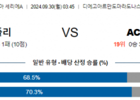 9월30일 세리에 A 나폴리 몬차 해외축구분석 스포츠분석