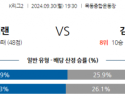 9월30일 K리그 2 서울 이랜드 FC 김포 FC 아시아축구분석 스포츠분석