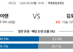 9월30일 K리그 2 서울 이랜드 FC 김포 FC 아시아축구분석 스포츠분석