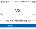 10월03일 UEFA 챔피언스리그 리버풀/볼로냐 해외축구분석 스포츠분석