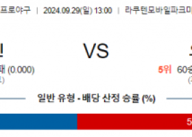 9월 29일 13:00 NPB 라쿠텐 오릭스 한일야구분석 스포츠분석