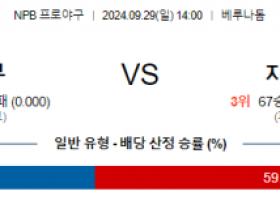 9월 29일 NPB 세이부 치바롯데 한일야구분석 스포츠분석