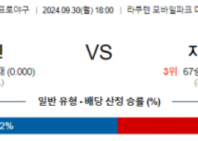 9월 30일 18:00 NPB 라쿠텐 치바롯데 한일야구분석 스포츠분석