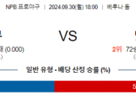 9월 30일 18;00 NPB 세이부 닛폰햄 한일야구분석 스포츠분석