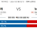 10월1일 02:10 MLB 애틀랜타 뉴욕메츠 해외야구분석 스포츠분석