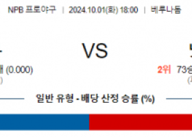 10월 1일 18:00 NPB 세이부 닛폰햄 한일야구분석 스포츠분석