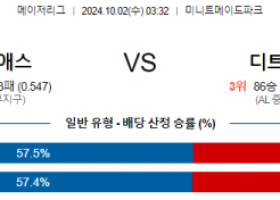 10월2일 03:32 MLB 휴스턴 디트로이트 해외야구분석 스포츠분석