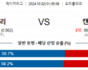 10월2일 05:08 MLB 볼티모어 캔자스시티 해외야구분석 스포츠분석