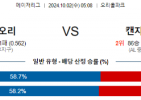 10월2일 05:08 MLB 볼티모어 캔자스시티 해외야구분석 스포츠분석