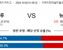 10월2일 06:32 MLB 밀워키 뉴욕메츠 해외야구분석 스포츠분석