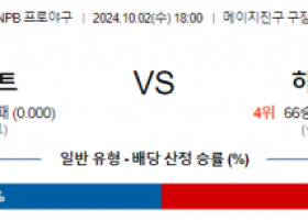 10월 2일 18:00 NPB 야쿠르트 히로시마 한일야구분석 스포츠분석