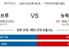 10월3일 08:38 밀워키 브루어스 뉴욕 메츠 mlb분석 스포츠 해외야구분석