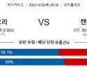 10월3일 05:38 볼티모어 캔자스시티 mlb분석 스포츠 해외야구분석