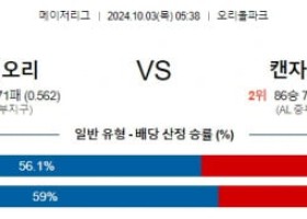 10월3일 05:38 볼티모어 캔자스시티 mlb분석 스포츠 해외야구분석